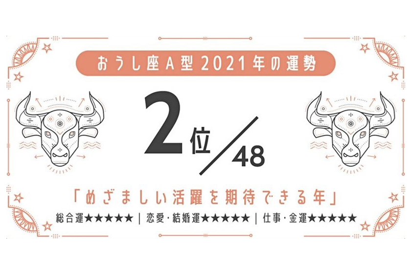 2021 horoscopes blood type luck ranking