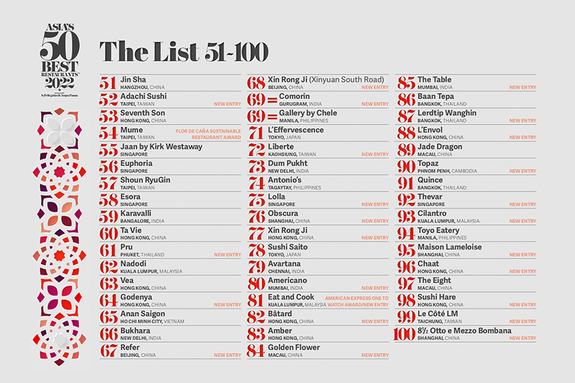Asias 50 Best Restaurants 2022 No 50-100